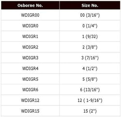 C.S. Osborne Grommet Dies Set WDIGR For Plain Washer Grommets, Size 00 to 15
