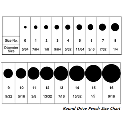 C.S. Osborne Round Drive Punch, Size 0 to 16, Leather Work Made In USA