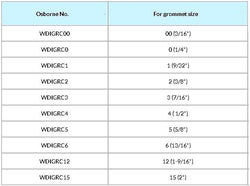 C.S. Osborne Grommet Die Set & Hole Cutter (Plain) WDIGRC, Size 00 to 15